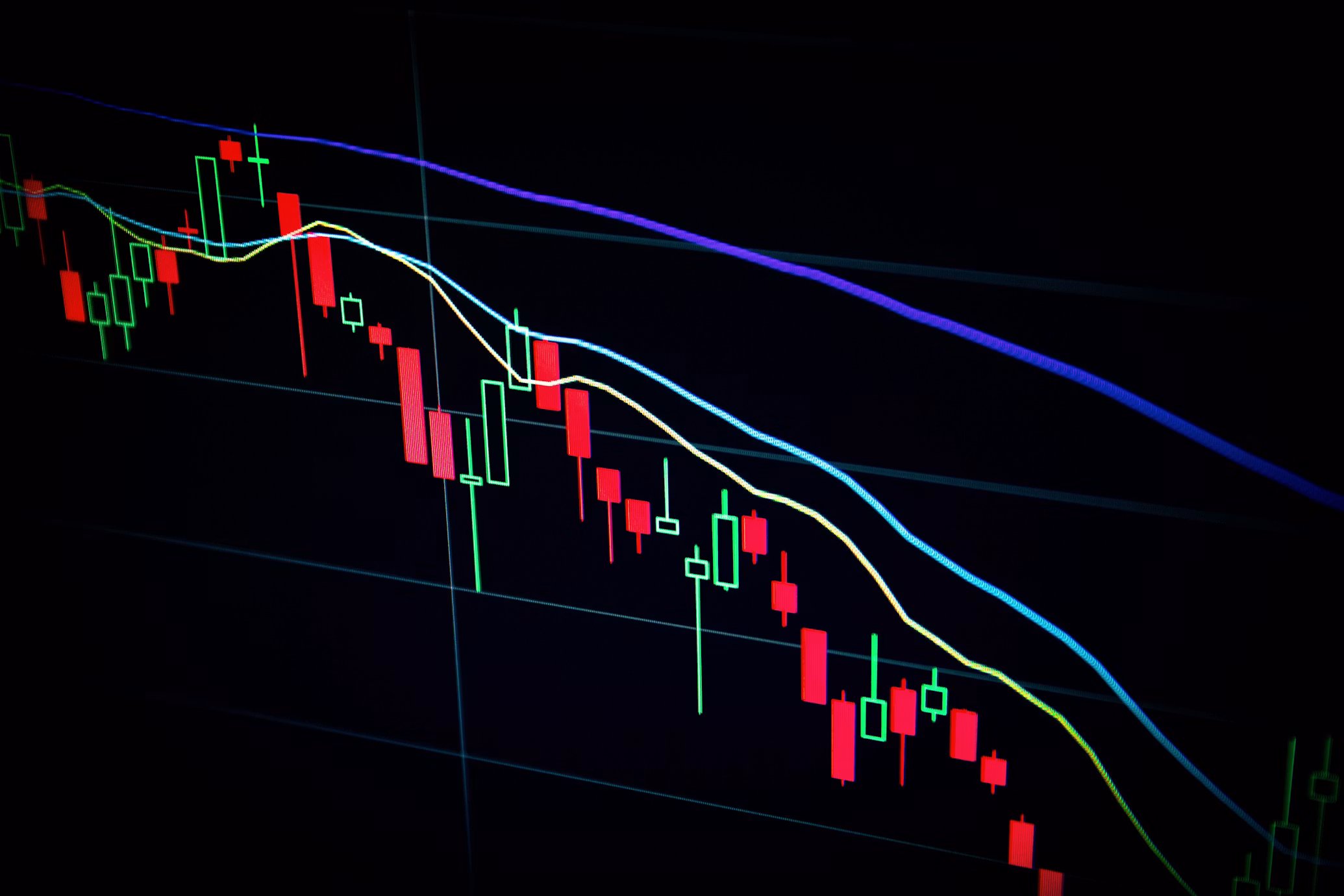Financial Charts